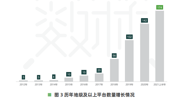 平台数量增长.png